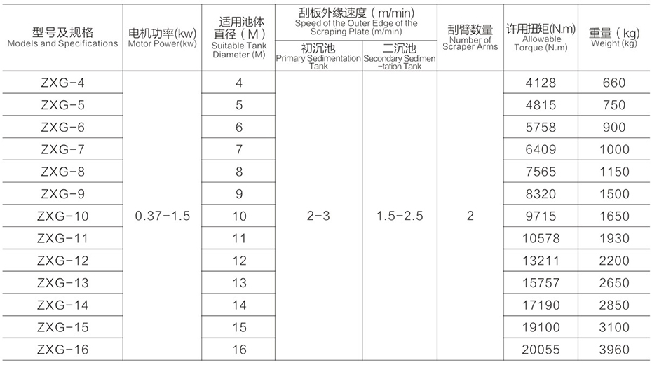 中（zhōng）心傳動刮泥機（jī）尺寸參（cān）數表