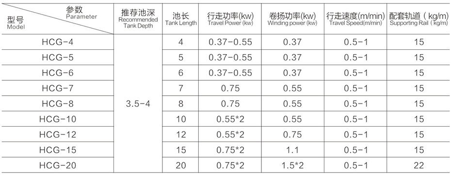 桁車式刮、吸泥機尺寸參數表