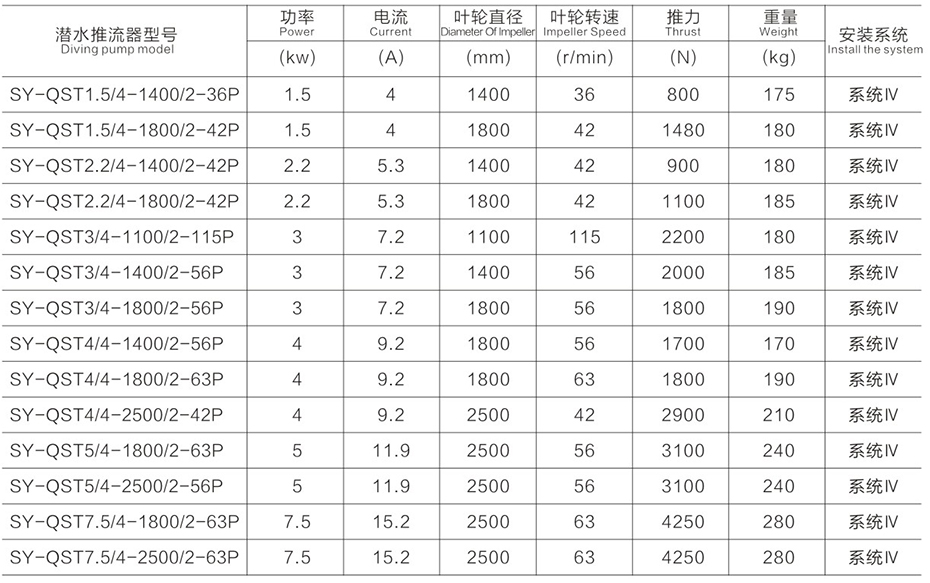 潛水推流器尺寸參數表