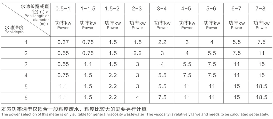 立式攪拌機尺寸參數表