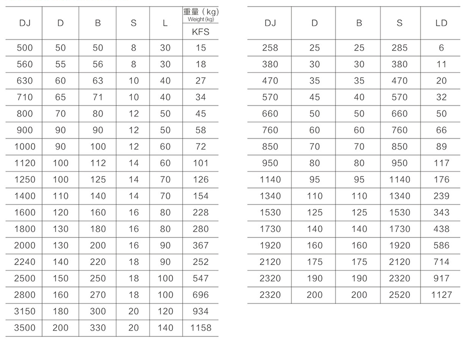 框式（shì）、錨式、螺（luó）帶攪拌機係列尺寸參數（shù）表