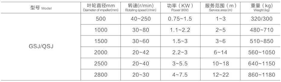 雙曲（qǔ）麵（miàn）攪拌機尺（chǐ）寸參數表