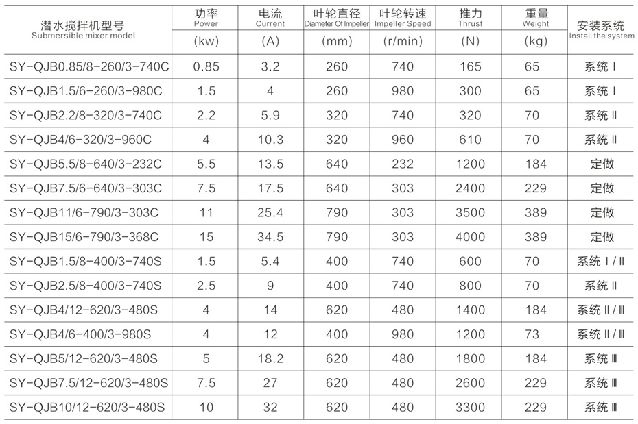 潛水攪拌器尺寸參數表（biǎo）