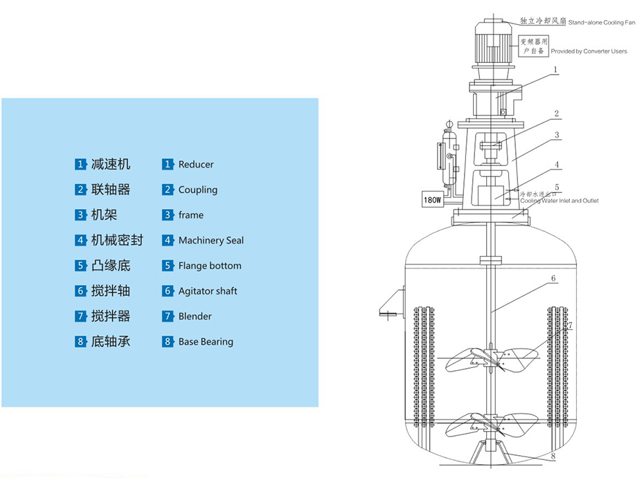 化（huà）工反應釜攪拌機外形尺寸